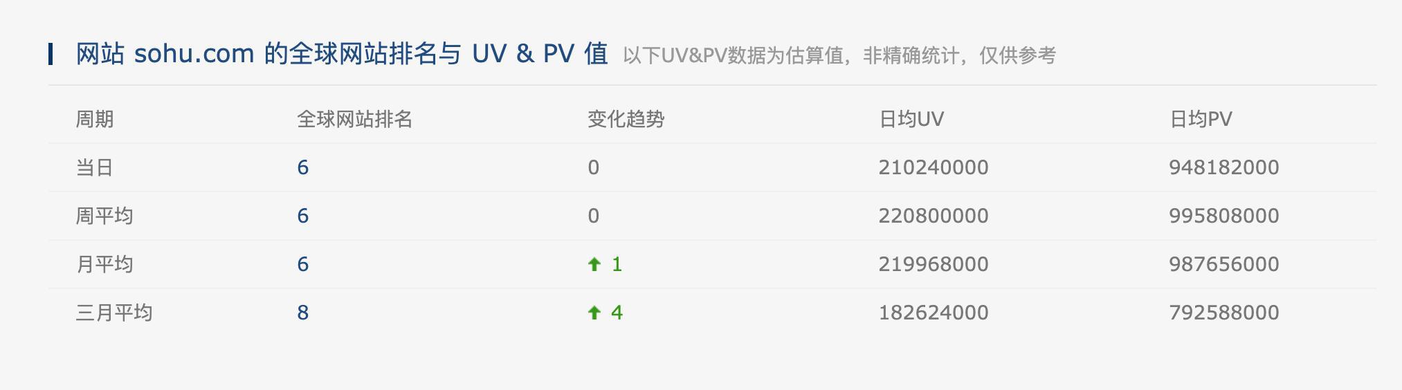 用Golang扒NBA数据?搜狐手机体育教会我的那些事 用Golang扒NBA数据?搜狐手机体育教会我的那些事