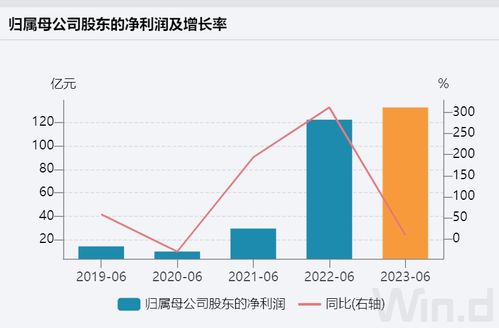 通威股份股吧，投资者情绪的数字化镜像
