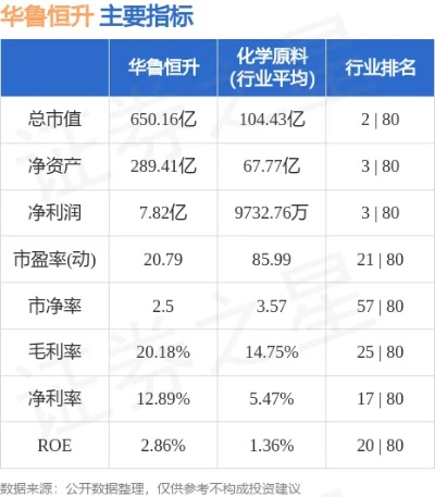 华鲁恒升股吧，散户炼丹炉里的冷与热