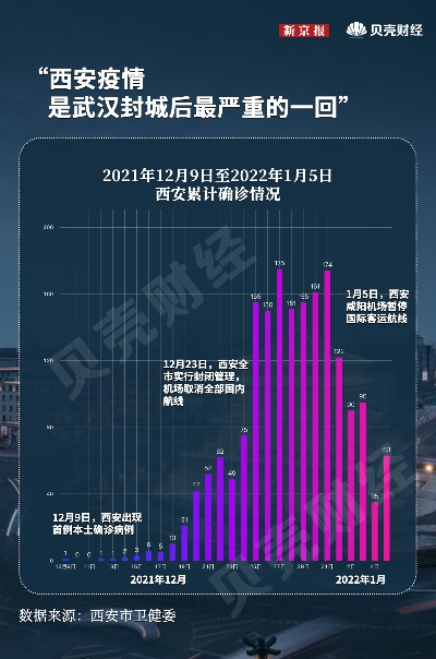 西安疫情最新数据,防控成效显著,社会秩序稳步恢复 西安疫情最新数据,防控成效显著,社会秩序稳步恢复