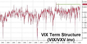VIX指数,市场恐惧的脉搏与投资者的情绪罗盘 VIX指数,市场恐惧的脉搏与投资者的情绪罗盘